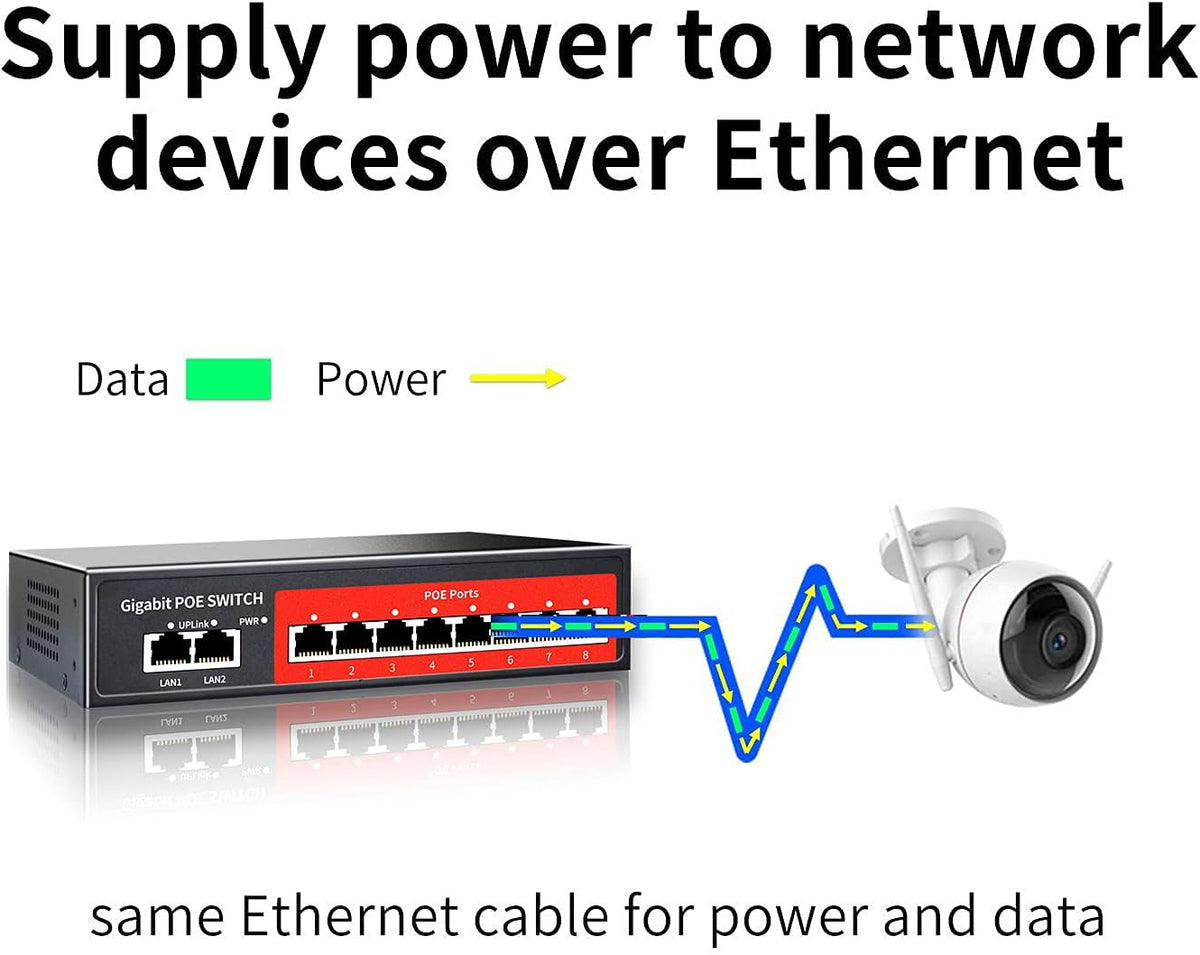 8 Port Gigabit PoE Switch with 2 Gigabit Uplink,802.3af/at Compliant,120W Built-in Power,Unmanaged Metal Plug and Play