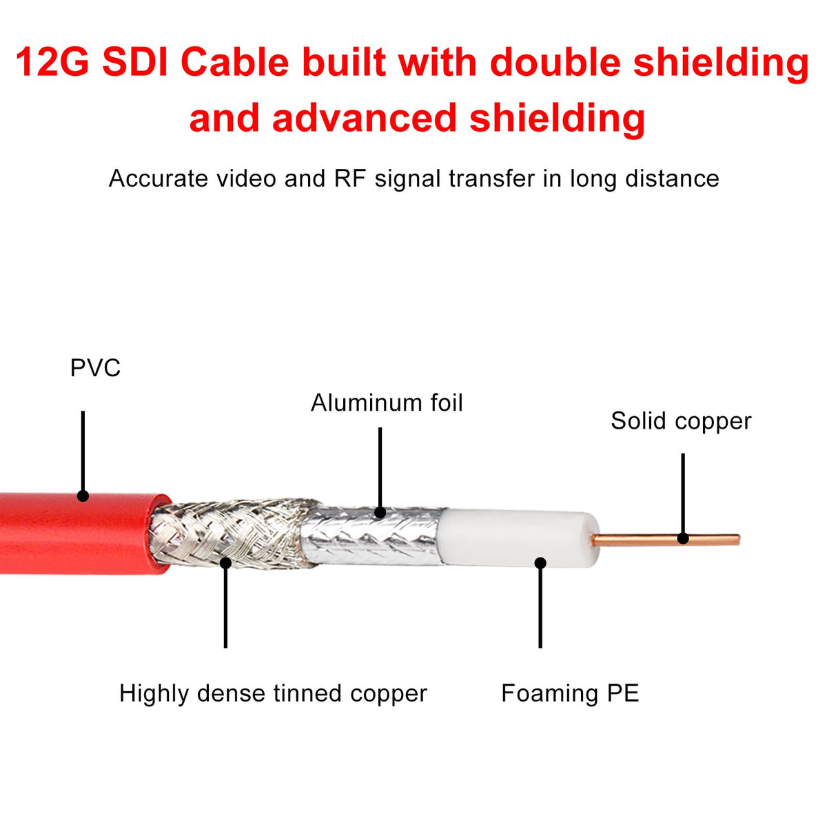 XRDS -RF 12G SDI Cable 3FT, 6G-SDI/4K Video Cable 75ohm RG6 BNC for Camera, Supports up to 4K Resolution