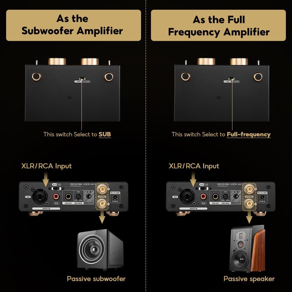 AIYIMA A70 Mono Amplifier with PFFB Home Audio Receiver,TPA3255 Class D Amp with Subwoofer for Home Theater Bookshelf Speaker,with XLR & RCA Inputs & Trigger Input
