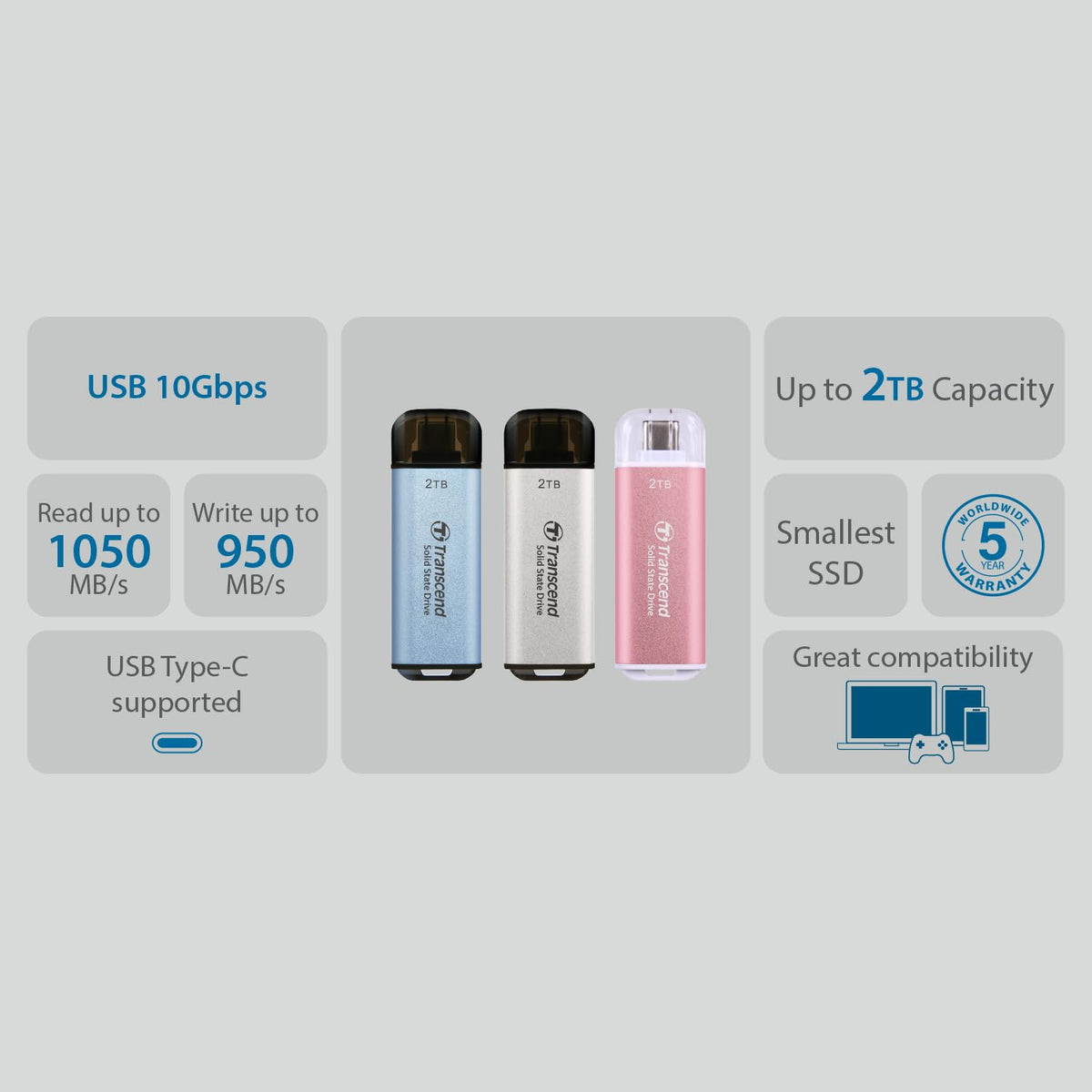 Transcend 512GB External SSD, USB 3.2 Gen2, Up to 1,050MB/s, Portable SSD with Type C, for Steam Deck, ROG Ally, MSI Claw, Windows & Mac, iPhone, iPad, Android, PS5, Xbox, Smart TV, Pink