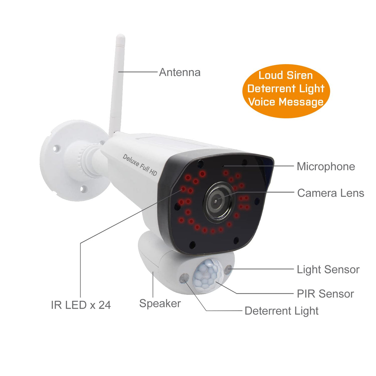 CasaCam GuardianCam Deluxe | AC Powered 1080p Night Vision Camera for VS5802, VS5102A, VS5072 and VS5002 Wireless Security System | Add-on Camera
