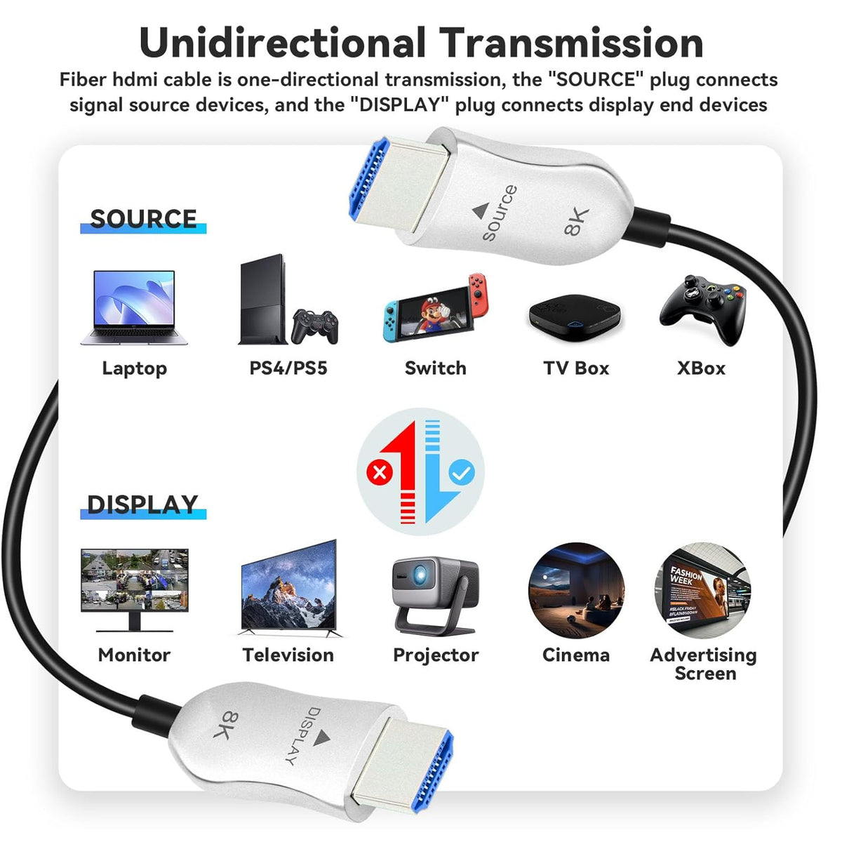 8K 2.1 25ft, 48Gbps, 8K@60Hz 4K@120Hz, 2.2&2.3, 3D, PS4/PS5 Fiber Optic HDMI Cable Active HDMI Cable Slim, High Speed