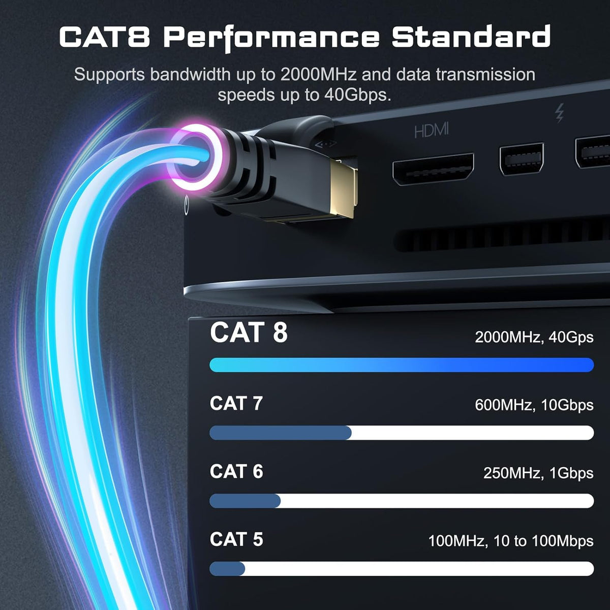 8 40Gbps 2000MHz, 20FT Cat7 Cat6 Cat5e Cat5, RJ45 DbillionDa Cat Ethernet Cable Supports High-Speed Cable, Heavy-Duty