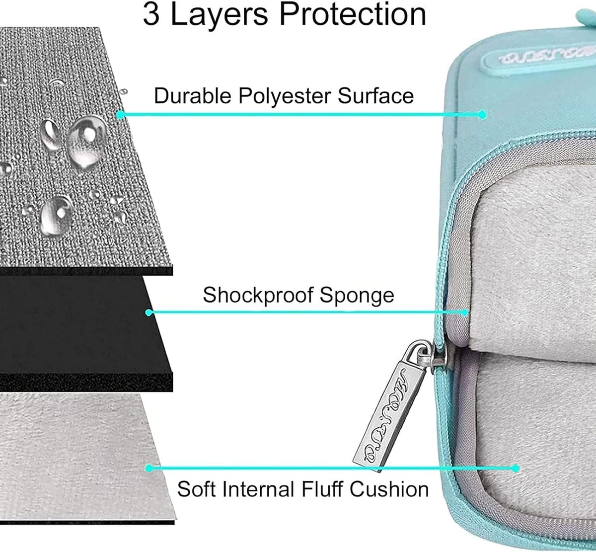MOSISO Laptop Case 13 inch, 13 inch Laptop Sleeve Compatible with MacBook Air M4 M3 M2 M1 2025-2018 / Pro M2 M1 2025-2016, Polyester Vertical Computer Sleeve Bag with Pocket, Mint Blue