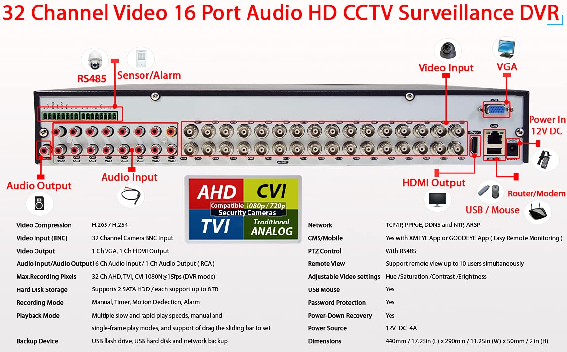Evertech 32 Channel CCTV Security Surveillance System H.265 Security Digital Video Recorder 4TB Recording Storage and 16 Dome Cameras