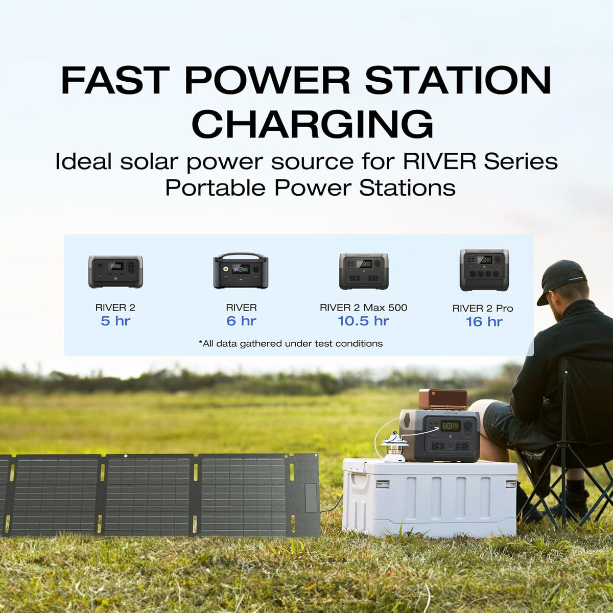EF ECOFLOW Portable Power Station RIVER 2 with 60W Solar Panel, 256Wh LiFePO4 Battery/ 1 Hour Fast Charging, Up to 600W Output, Solar Generator for Outdoor Camping/RVs/Home Use