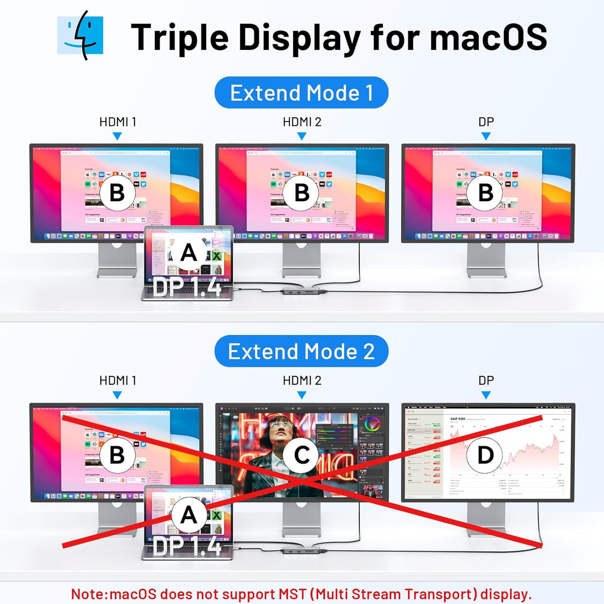 USB C Docking Station Dual Monitor, 9 in 1 Triple Display Docking Station to Dual HDMI Adapter Displayport SD TF Card Reader 2USB 2.0, 1 USB 3.0, 100W PD for USB C Thunderbolt 3/4 Laptops