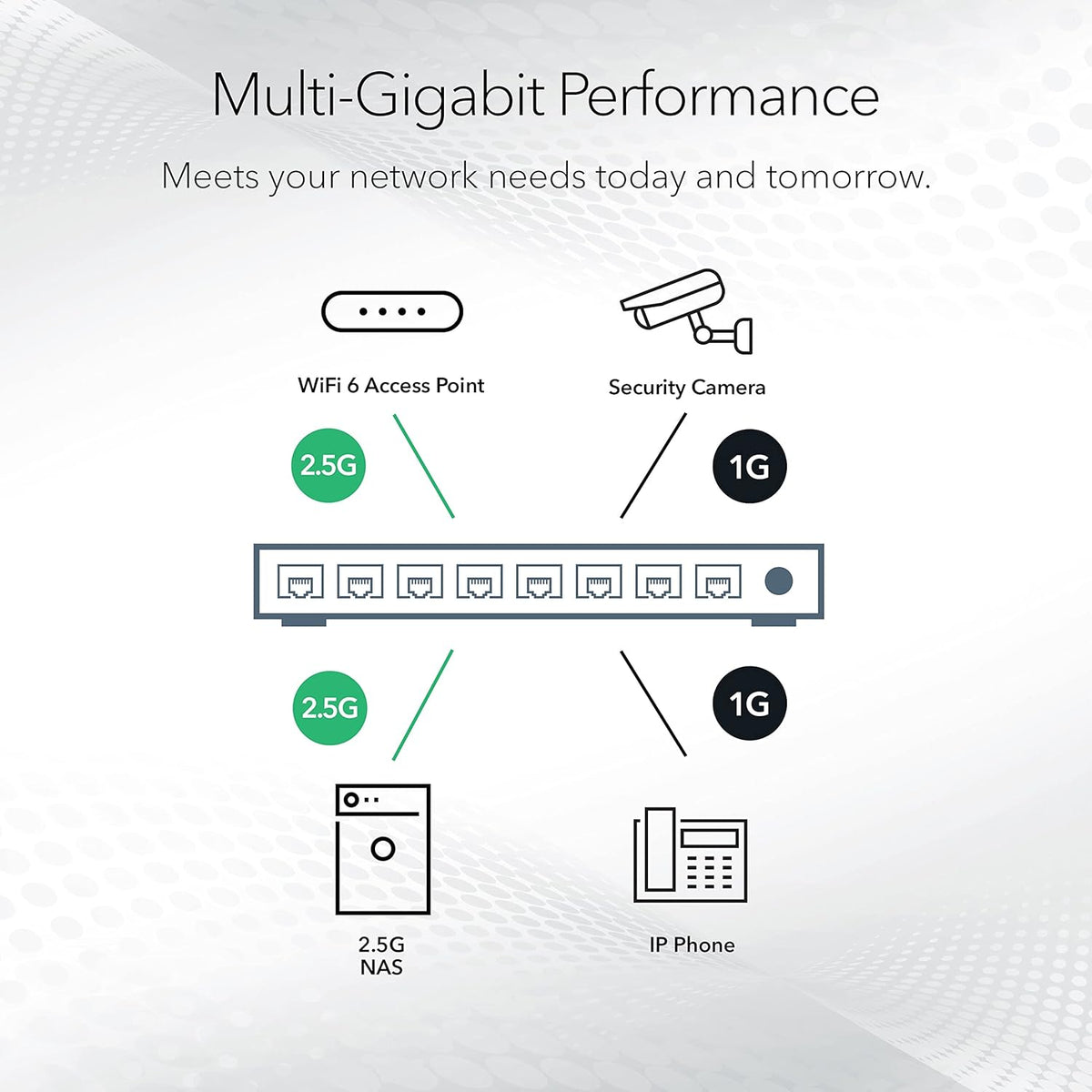 NETGEAR 8-Port Ultra60 PoE Multi-Gigabit Ethernet Easy Smart Managed Switch (MS108EUP) - Managed, with 4 x PoE++ and 4 x PoE+ @ 230W, Desktop or Wall Mount, and Limited Lifetime Protection