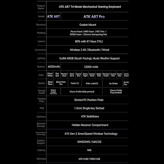 ATK A87 Pro Wireless Mechanical Keyboard 87-Key TKL Gasket Mount Hot-Swap Tri-Mode RGB (Arctic Snow)