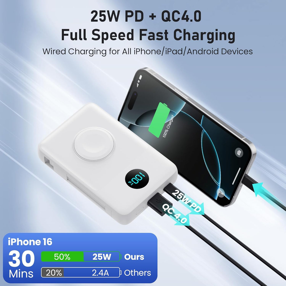Magnetic Portable Charger for iPhone with Built-in Cables, 6-in-1 10800mAh Power Bank with iWatch Charger & LCD Display,25W Fast Charging Battery Pack for iPhone 16/15/14/13/12,Apple Watch (White)