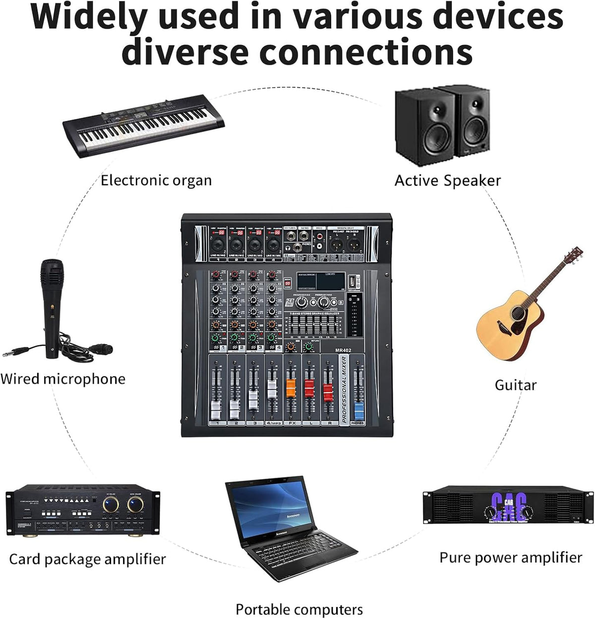 Audio Mixer 4 Channel, DJ Mixer with Power Amplifier, Audio Sound Card with 48V Phantom Power, Usb Audio Interface, Sounds Mixer Board with 99 DSP FX Reverb Delay Effect for Streaming