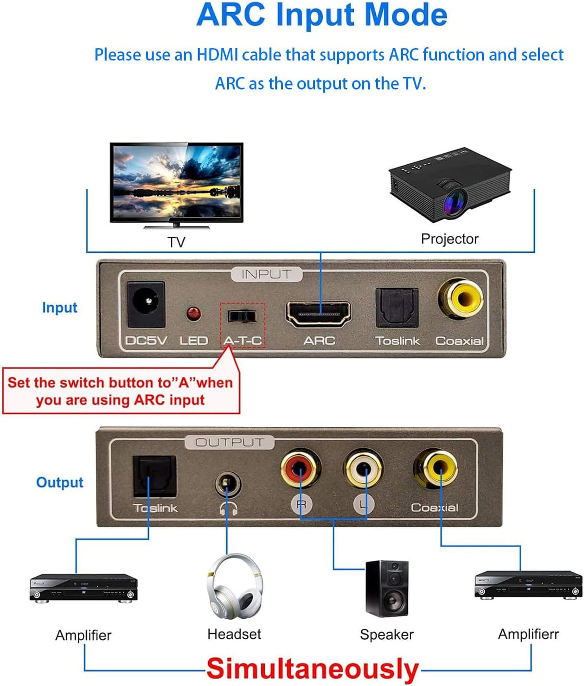 192KHz 3.5 mm Multi Function Audio Converter, Tohilkel HDMI ARC or Toslink (Optical,SPDIF) or Coaxial to Jack Stereo