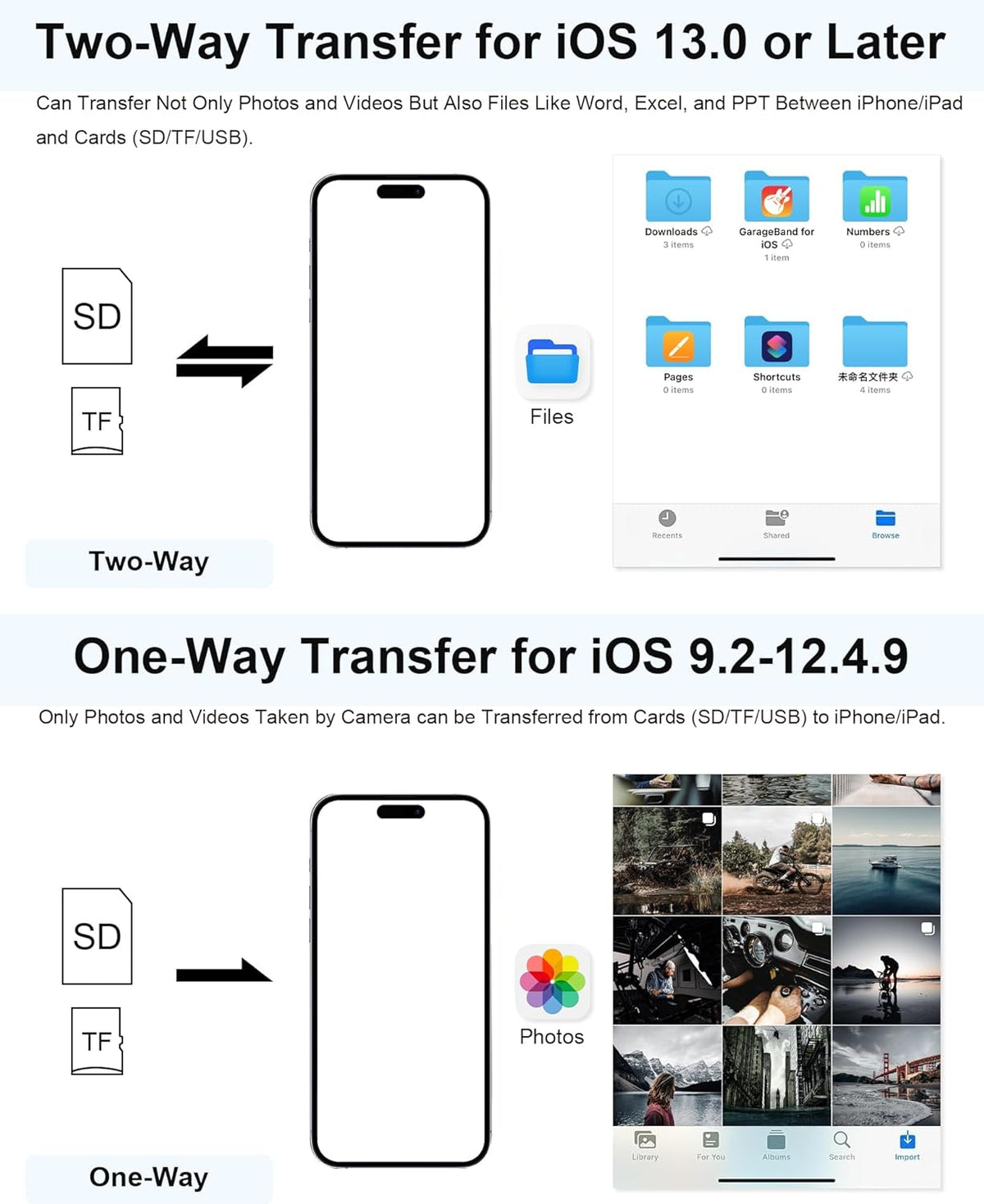 SD Card Reader for iPhone/iPad/Mac, USB C and Lightning Dual Port Memory Card Adapter, 3-in-1 Camera SD Card Viewer Support SD, Micro SD, USB 3.0 Slot, Digital Camera Adapter for Samsung and Android