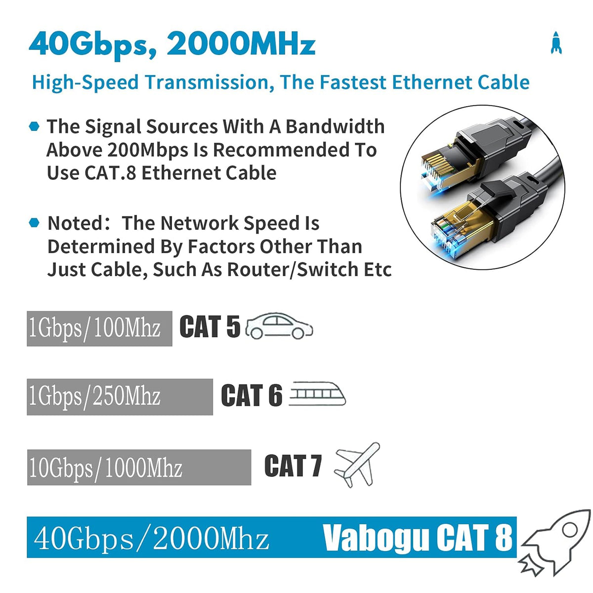 8 10FT, 26AWG 40Gbps 2000MHz, RJ45 PS5 Vabogu Cat Ethernet Cable Heavy Duty High Speed Gold Plated Shielded