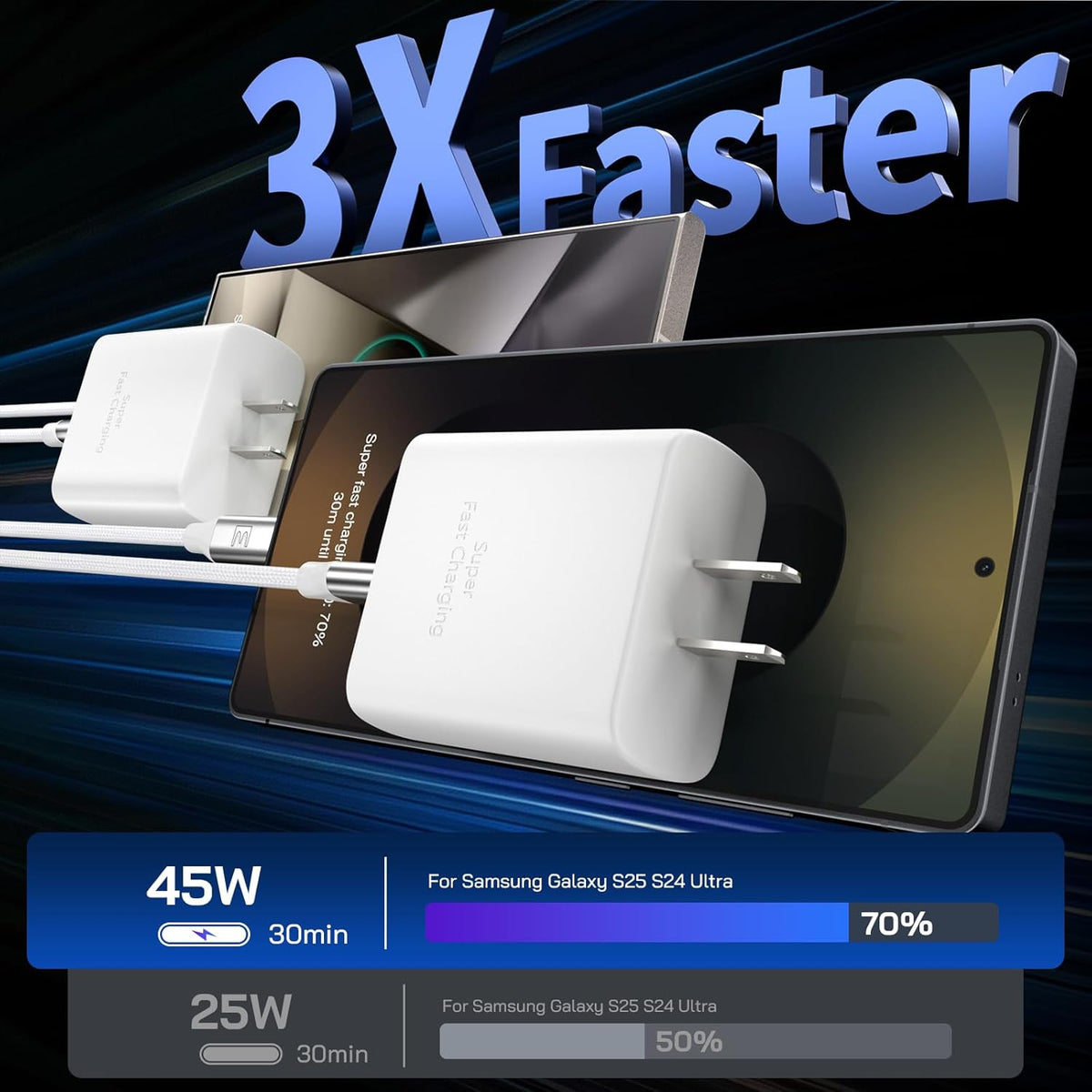 45W Super Fast Charger Type C, [2 Pack] 45 Watt USB-C Charger PD/PPS Wall Charging Block for Samsung Galaxy S25 Ultra/S24/S23 Ultra/S23+/S22 Ultra/S22+/S20 Ultra, Tab S8(White, with 2X 6.6ft Cable)