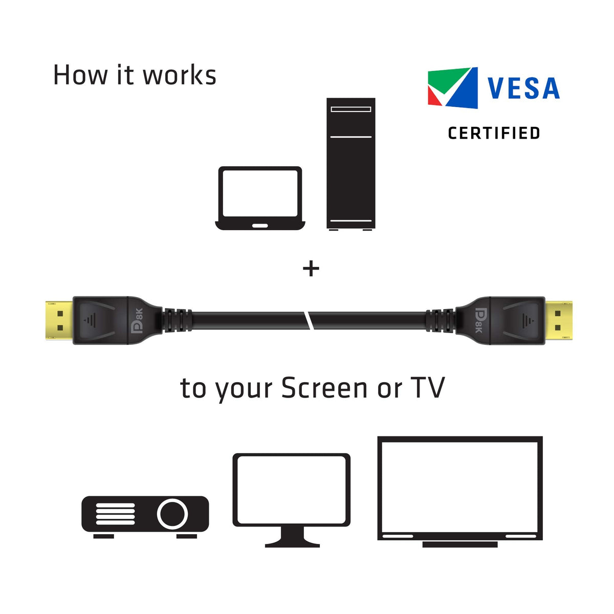 Club3D CAC-1061 DisplayPort to DisplayPort 1.4/HBR3 Cable DP 1.4 8K 60Hz 5 Meter/16,4 Feet Black VESA Certified