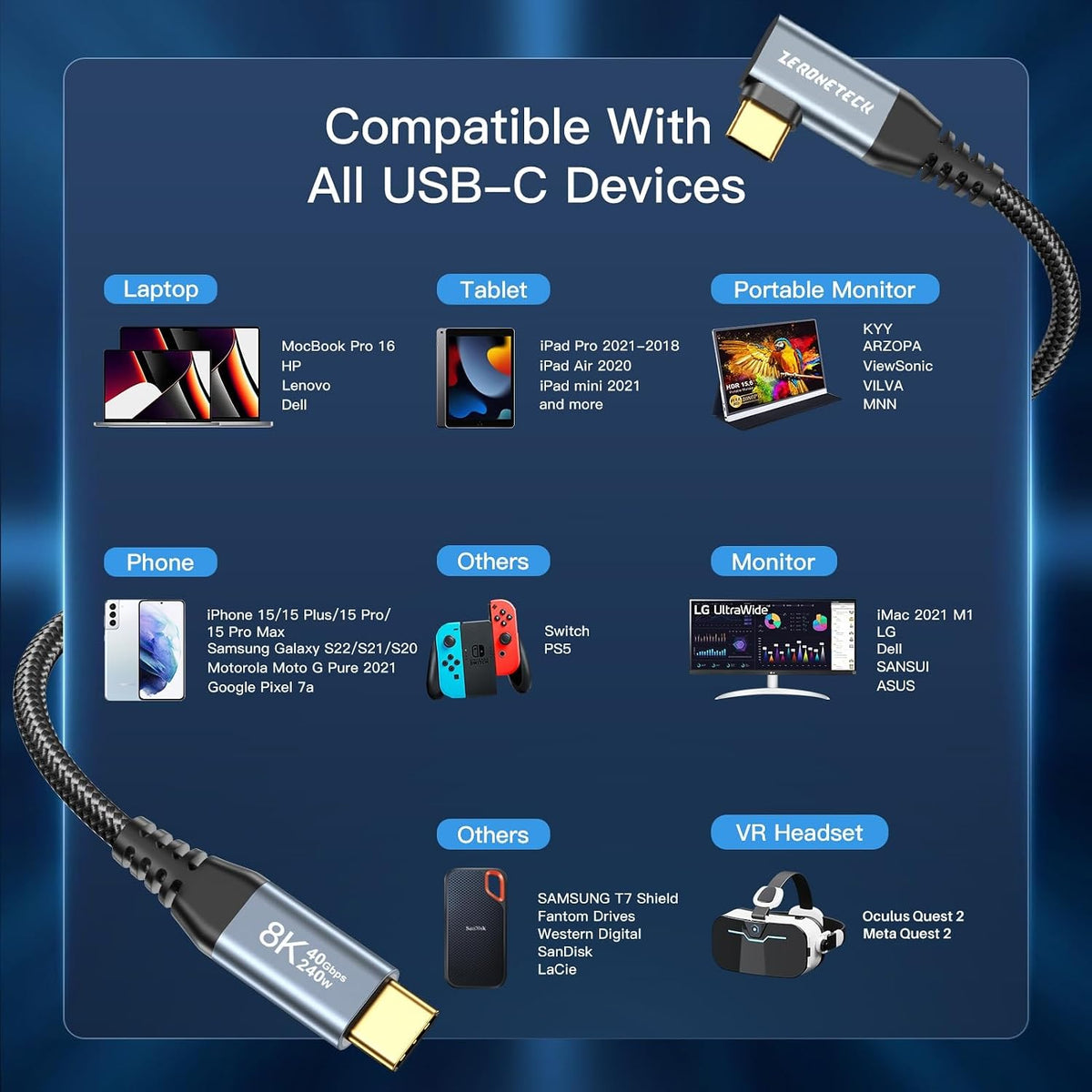 12 inch 4 1FT, 40Gbps 8K@60Hz 240W 90 ZeroneTeck USB C for Thunderbolt Cable High Speed Data Transfer Short, Right