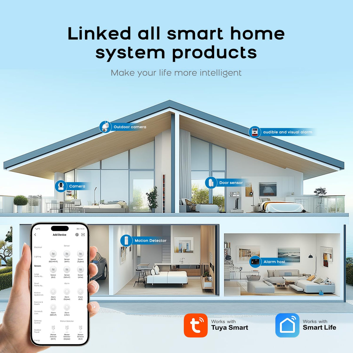PGST Alarm System,Wireless Home Security Systems with Door Open Alarm Sensors,Motion Sensors,Loud Siren,Remote,Compatible with Alexa&Google