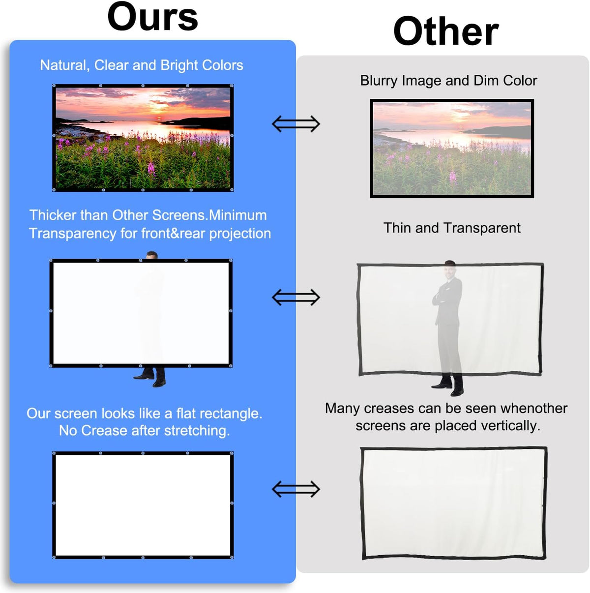 DUYIKJ 130 inch 4K 16:9 Projector Screen, Projection Screen Foldable Washable Anti-Crease Portable Projector Indoor