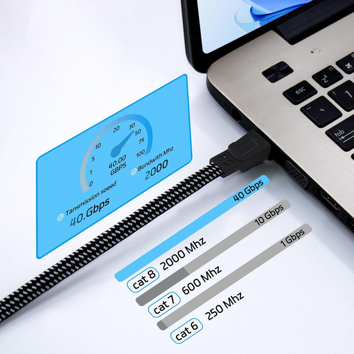 8 75FT, RJ45 40Gbps 2000Mhz Cat Ethernet Cable High-Speed Braided Internet Cable Network Cord with Connector Heavy Duty