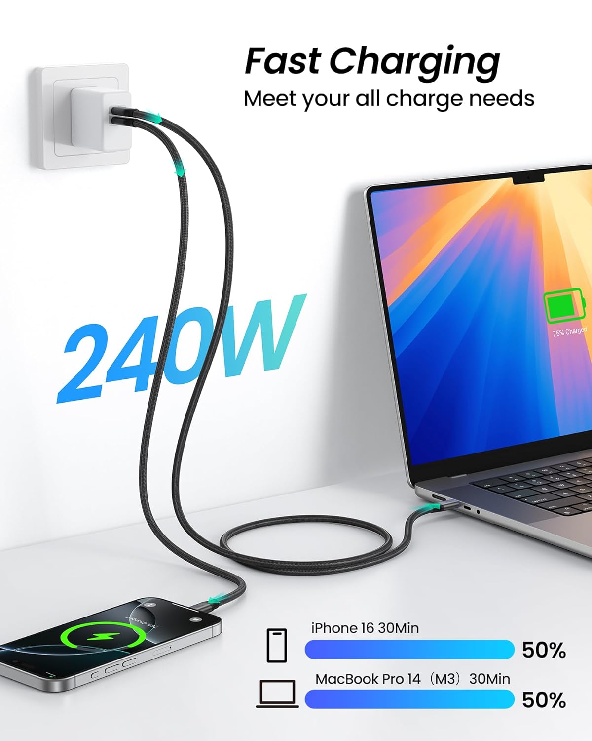 80Gbps 4 5 120Gbps 16K/Dual 8K, 240W 4, 17, Mini,SSD,4FT Silkland USB for Thunderbolt Cable, [USB-IF Certified]