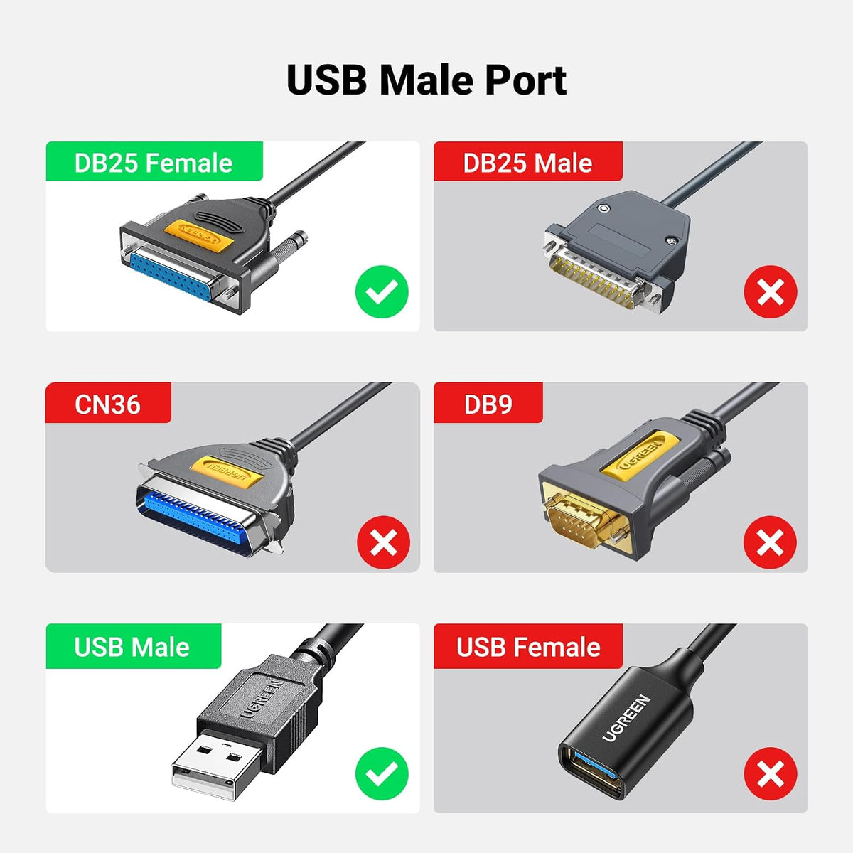 DB25 (25 6FT DB25 1284 11/10/8/7/macOS10.4 13 UGREEN USB Male to Female Parallel Pin) Printer Cable Adapter, Connector