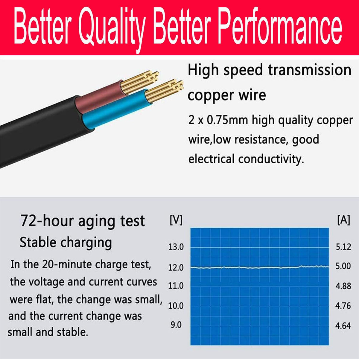 HAASHADA 12V 100-240V 12V 10A 120 Power Supply, Power Transformers, AC to DC Power Supply LED Adapter, Watt Max