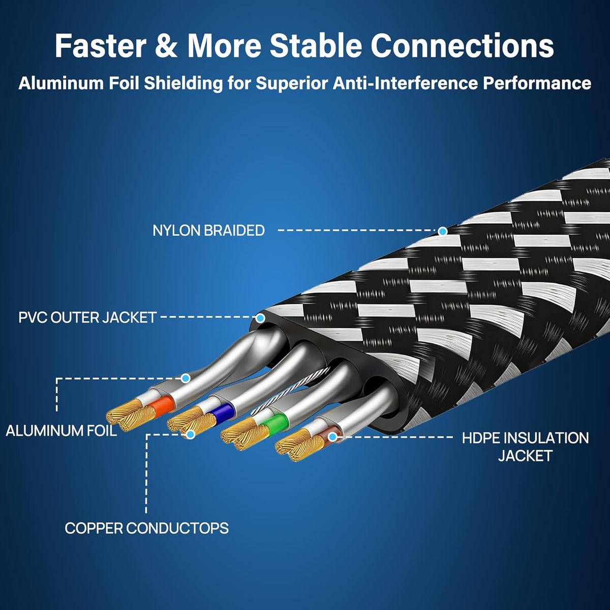 8 10 Cat8 40Gbps 2000Mhz RJ45 Cat Ethernet Cable ft, Nylon Braided High Speed Heavy Duty Network LAN Patch Cord, SFTP