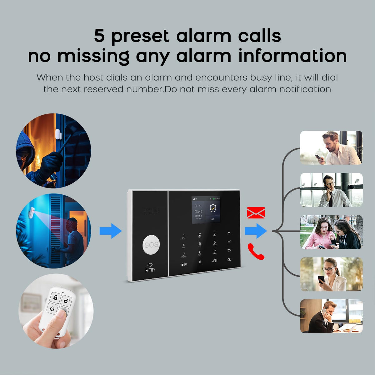 PGST WiFi Alarm System for Home Security,DIY Door Alarm Sensors,Tuya App Remote Control,Compatible with Alexa&Google for Villa,Apartment,Cabage,No