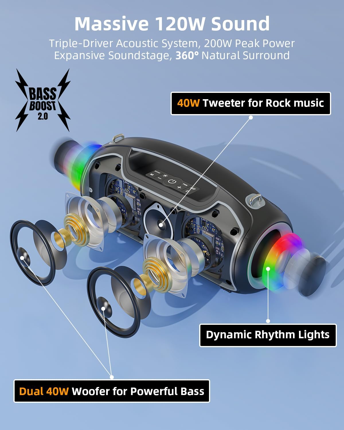Portable Bluetooth Speakers Wireless, 200W Peak Loud Sound and Deep Bass for Party, IP65 Waterproof Outdoor Speaker w/ 2*Subwoofer/Tweeter/DSP/Bass Boost/Fast Charging/TWS/TF/USB/AUX, 24H Playtime