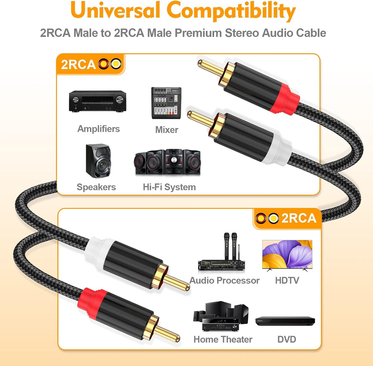HOSONGIN RCA Cables 20ft 2 Pack[Hi-Fi Sound, Nylon Braided, Shielded], 2-Male to 2-Male RCA Audio Stereo Subwoofer Cable Auxiliary Cord for Home Theater, HDTV, Amplifiers, Hi-Fi Systems, Speakers