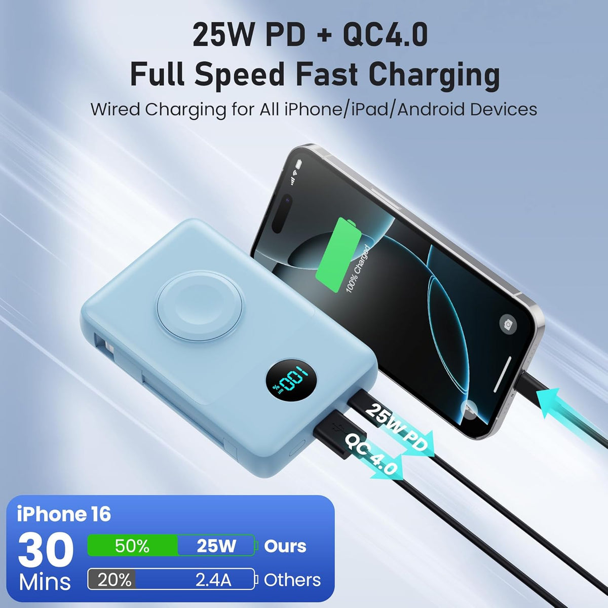 Magnetic Portable Charger for iPhone with Built-in Cables, 6-in-1 10800mAh Power Bank with iWatch Charger & LCD Display,25W Fast Charging Battery Pack for iPhone 16/15/14/13/12,Apple Watch (Sky Blue)