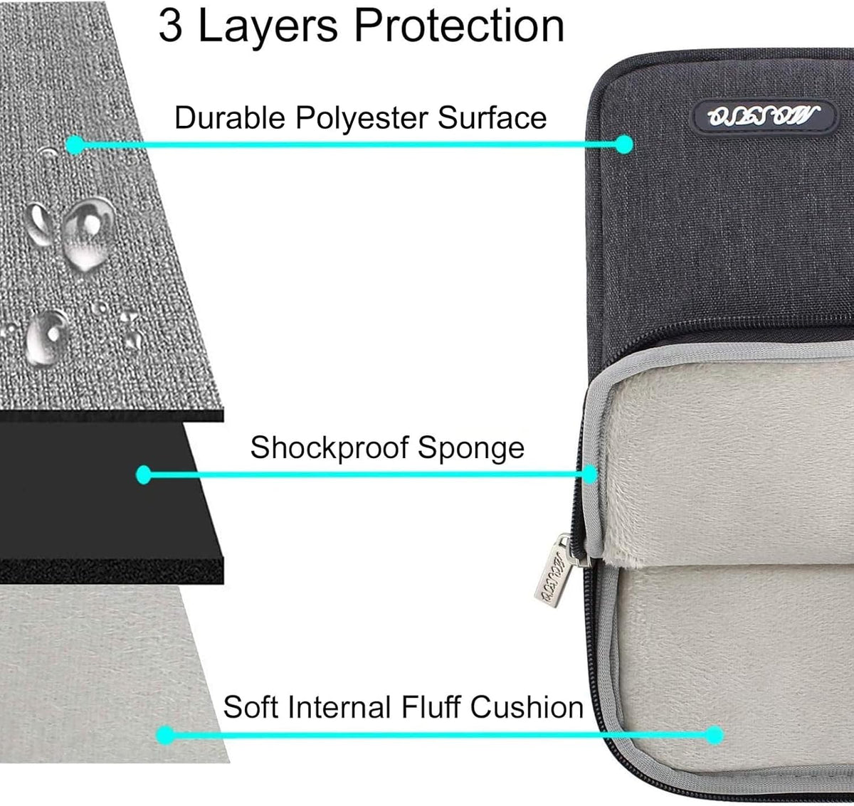 MOSISO Laptop Case 16 inch, 15-15.6 inch Laptop Sleeve Compatible with MacBook Pro 16 M4 M3 M2 M1, HP Acer Dell Lenovo ASUS Notebook, Polyester Vertical Computer Sleeve Bag with Pocket, Space Gray
