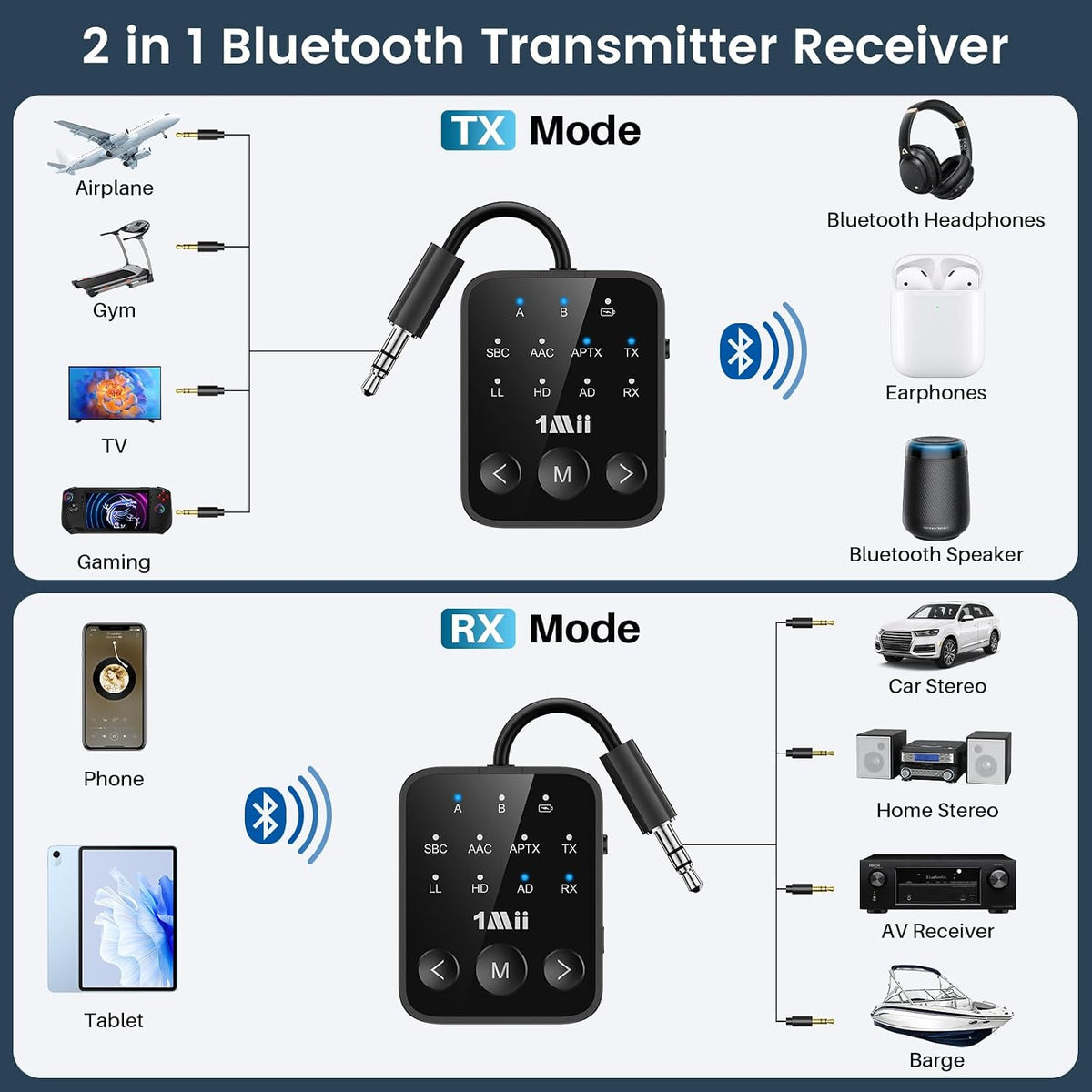 1Mii 5.3 2 3.5mm Airplane/TV/MP3 25H Bluetooth Transmitter Receiver, Dual Link for Headphones, aptX Adaptive/HD Low