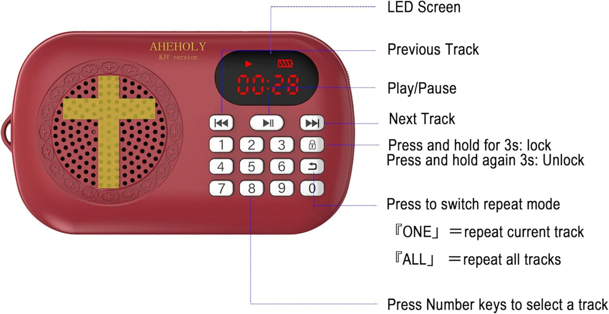 AHEHOLY KJV Audio Bible Player Portable & Rechargeable Scripture Device Preloaded King James Version Simple Interface