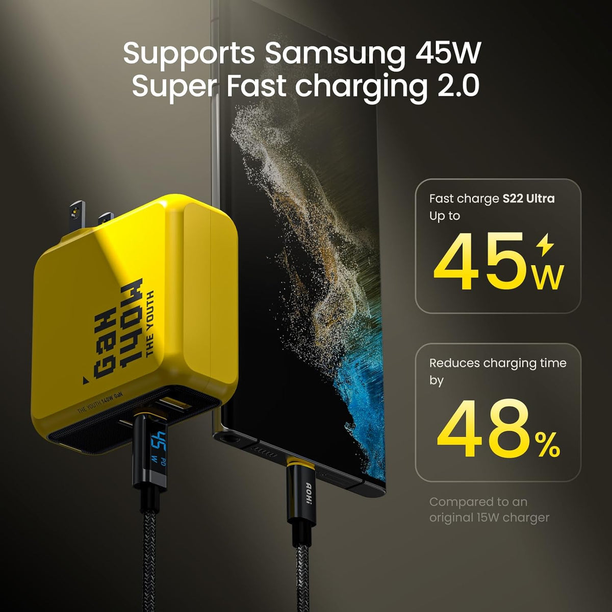AOHI Youth 140W GaN+ USB C Charger 100W Laptop Fast Charger PD3.1 PPS 3-Port USB C Wall Charger Power Adapter for MacBook Pro 16'', Dell XPS, iPhone 16/15 Pro Max, iPad Pro, Tablet, Chromebook, Yellow