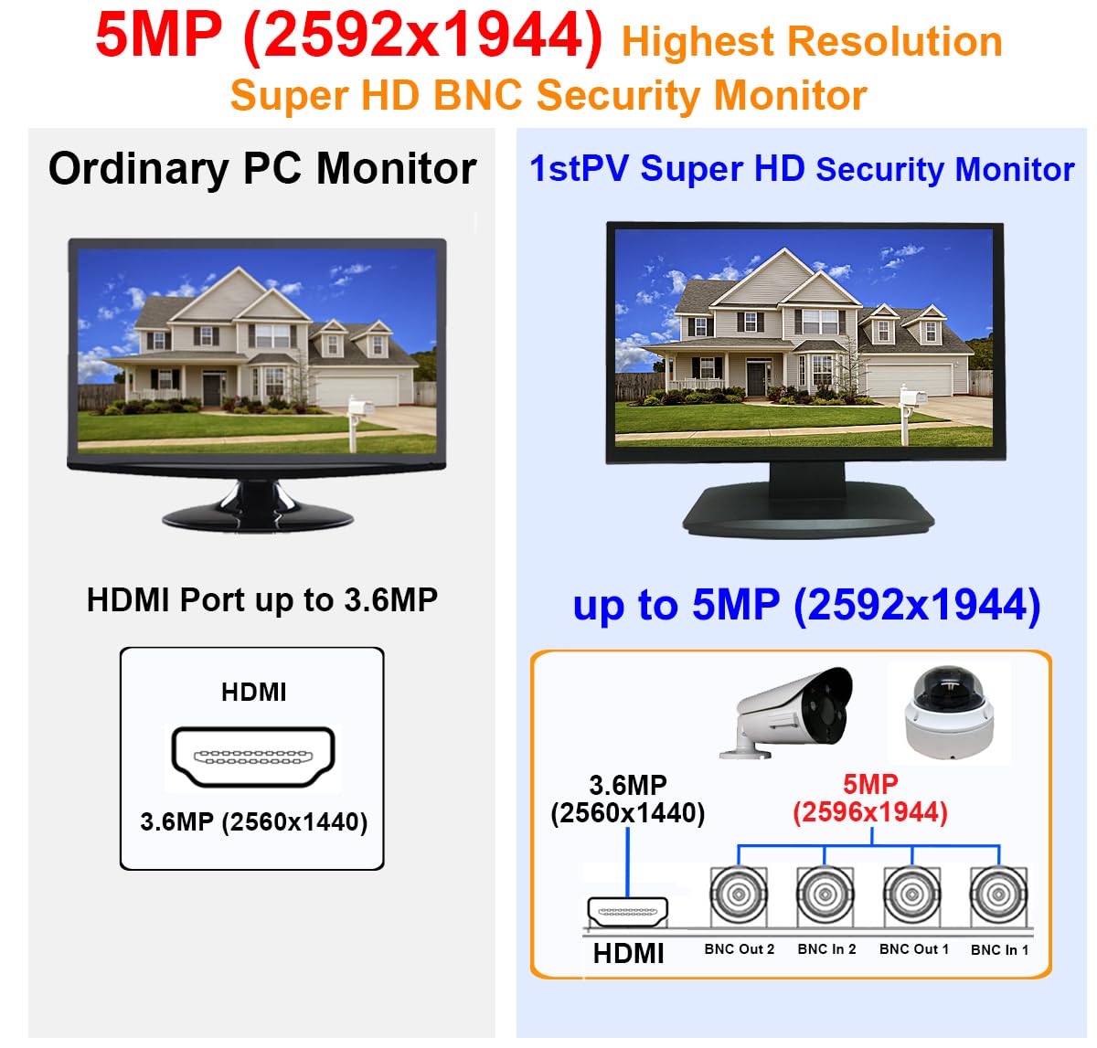 1stPV 23.6" Super HD 5MP/2592x1944 16:9 Professional Security Monitor, 1 HDMI, 2 BNC Inputs(HD-TVI/AHD/CVI/CVBS) & 2 BNC Outputs, working with 5MP