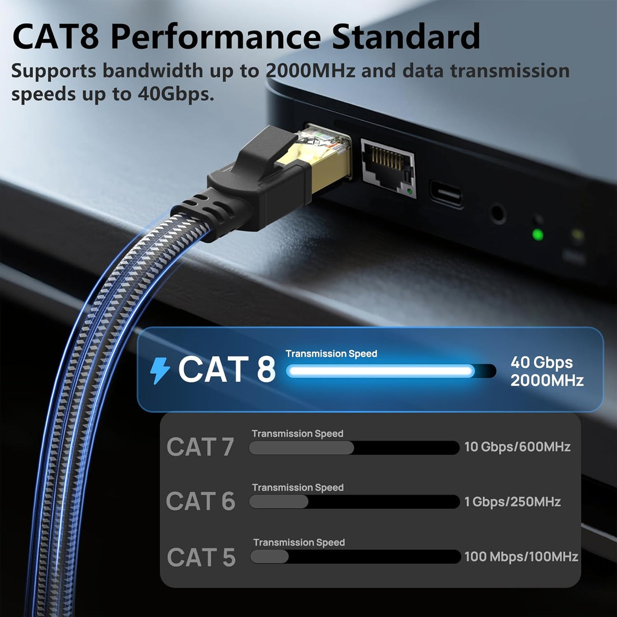 8 20 Cat8 40Gbps 2000Mhz RJ45 Cat Ethernet Cable ft, Nylon Braided High Speed Heavy Duty Network LAN Patch Cord, SFTP