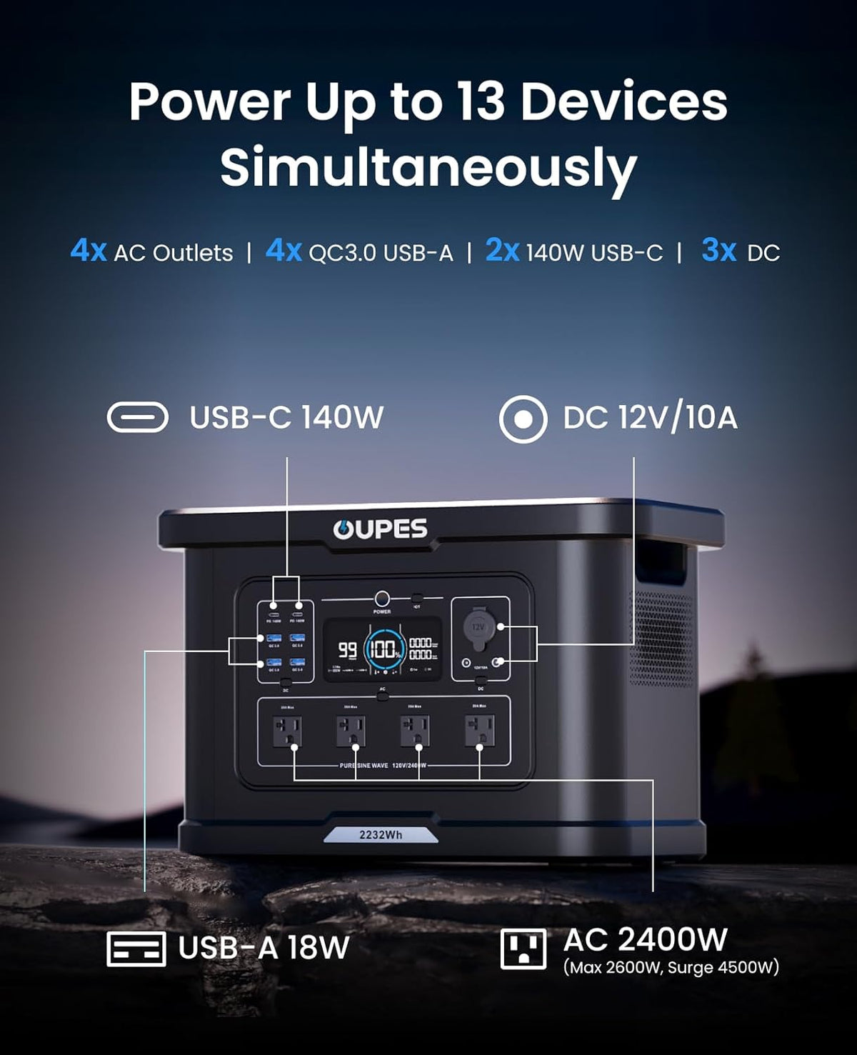 OUPES Exodus 2400 Solar Generator with 2x240W Panels, 2400W/2232Wh Portable Power Station with APP Control & UPS for RV, Home Backup, Professional Outdoor Use