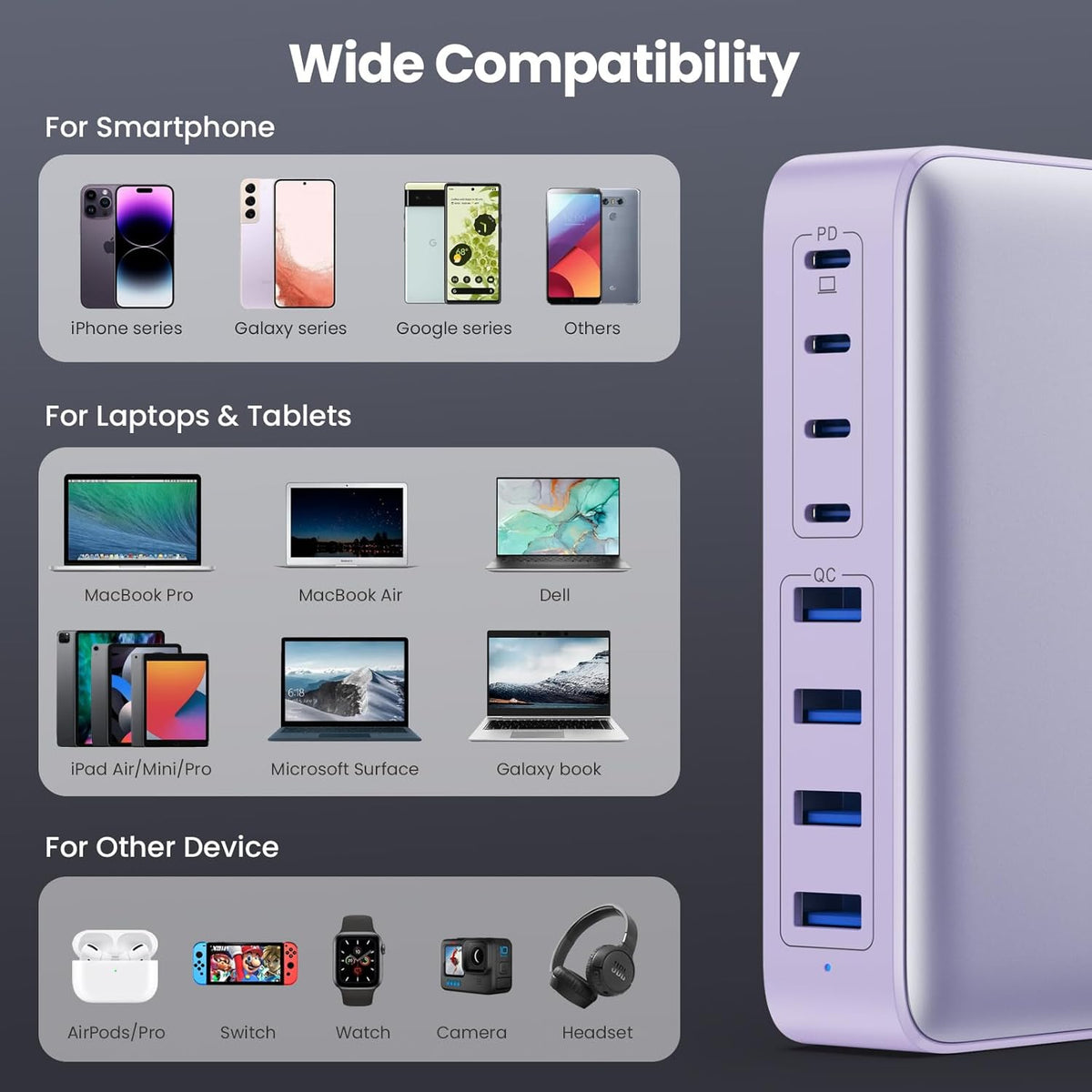 USB C Charger 200W USB C Charger Block GaN III 8-Port Fast Charging Station PD 65W Laptop Charger Adapter Compatible with MacBook Pro/Air,DELL,HP Surface,iPhone 15/14/13,Galaxy S23/22 (Purple)