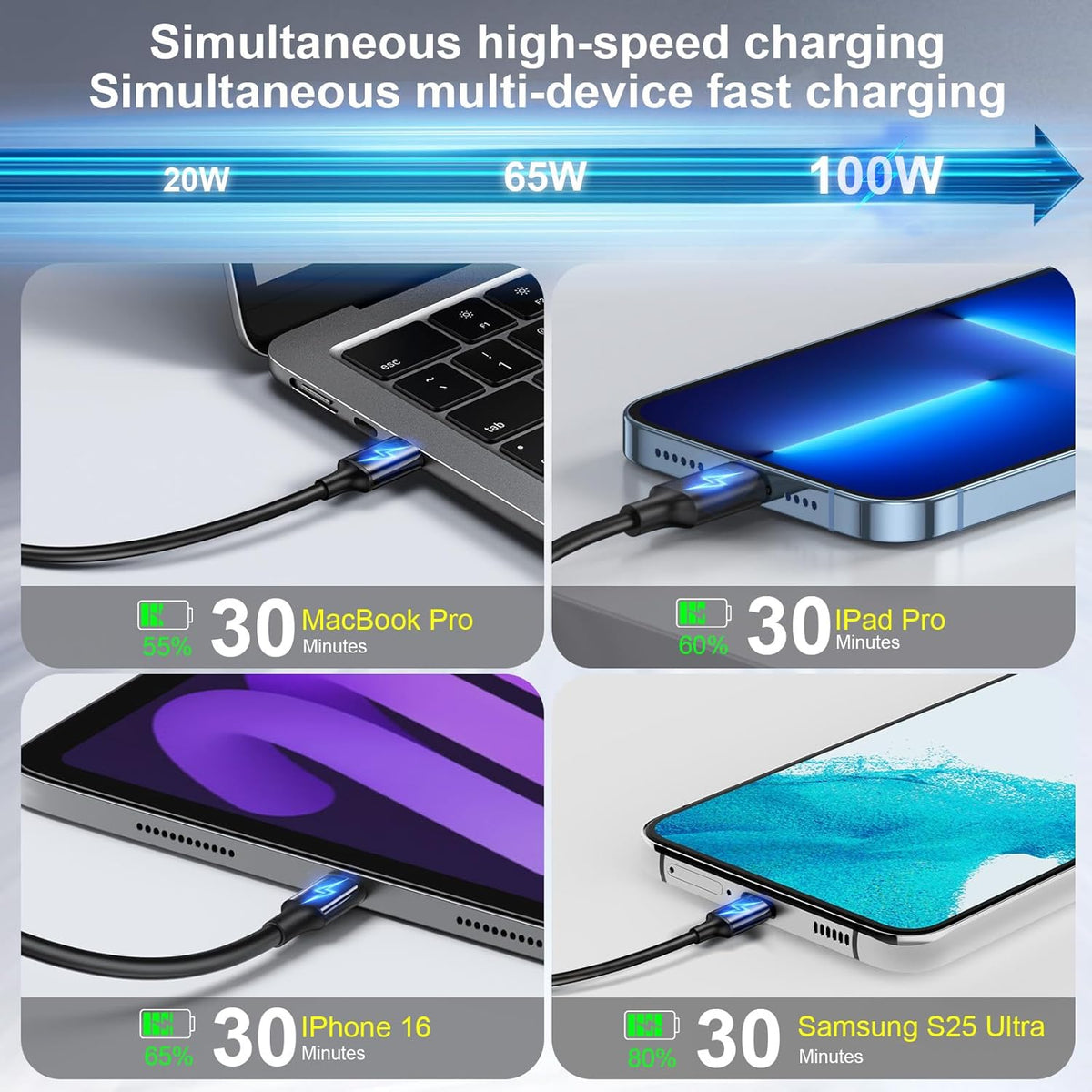 500W USB C Fast Charger Block, 8 Port USB Charging Station, GaN Ⅲ Pro Double 100W PD PPS Port Fast Charging Station for Multiple Devices,Laptop Wall Charger Compatible with MacBook/iPhone 16/iPad etc