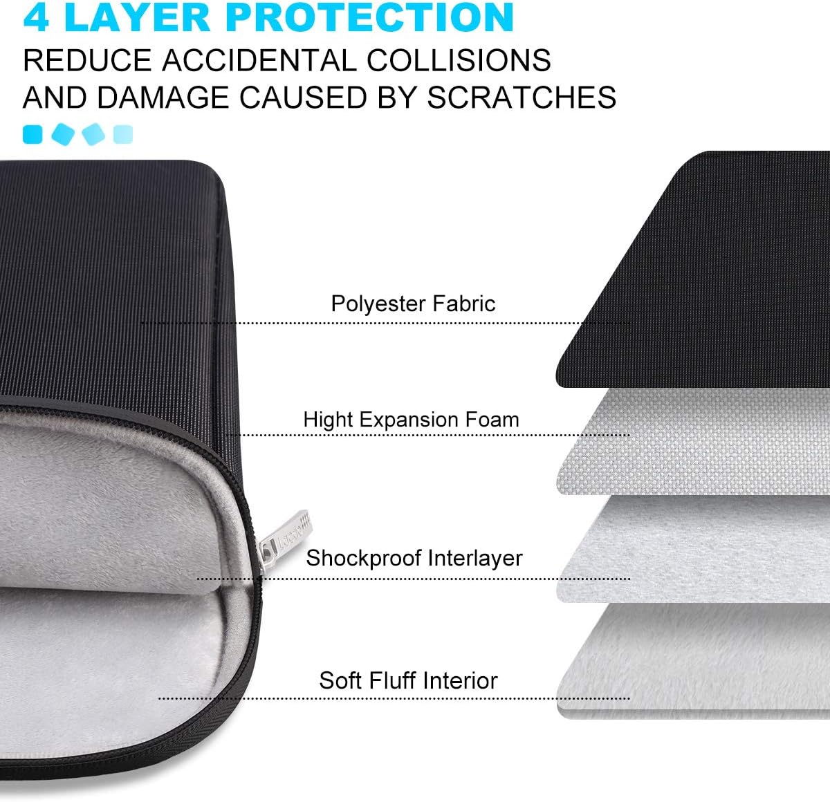 Lacdo 15-15.6 Inch Laptop Sleeve Case for Acer HP Lenovo Dell ASUS Laptop, Acer Aspire 15, HP Pavilion/Envy 15, Dell Inspiron/Latitude 15, Lenovo IdeaPad 15, ASUS ZenBook 15 Computer Bag, Black