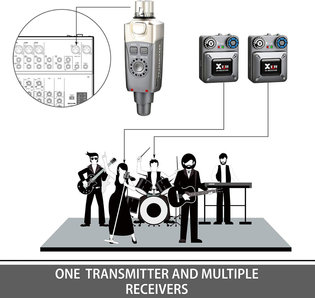 Xvive U4 Wireless in-Ear Monitor System Transmitter and Beltpack Receiver Personal IEM for Studio, Band Rehearsal,Live Performance,Camera Record (U4) (U4R2)