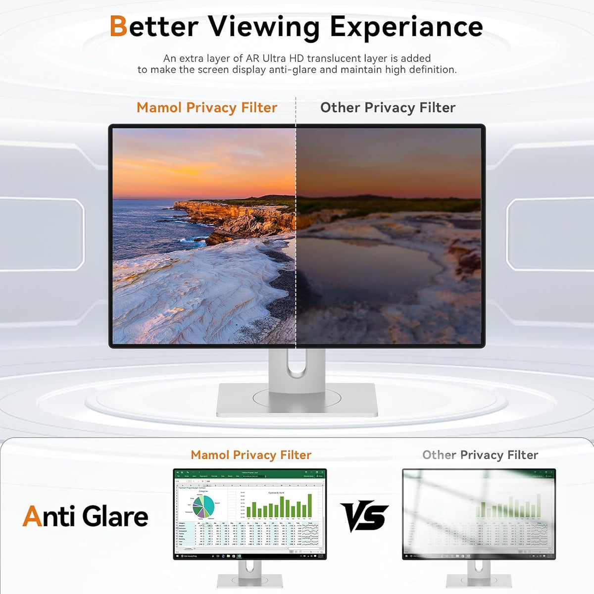 Mamol 22 Inch Computer Privacy Screen Filter for 16:10 Aspect Ratio Widescreen Monitor - Removable Anti Glare Blue Light Filter, Anti-Scratch Privacy Protector Film, Computer Screen Shield 22in