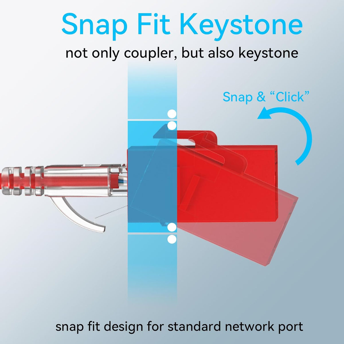 CAT6 RJ45 Keystone Coupler (24 Pack), Cat6 Keystone Jack Female to Female, Cat 6 Inline Keystone Jacks for Wall Plate & Patch Panel, RJ45 Ethernet Coupler Red