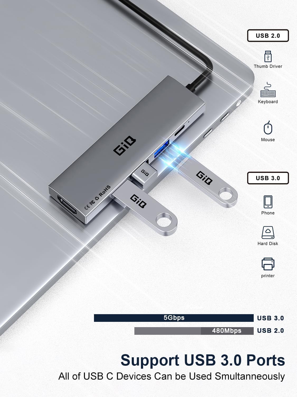 Giq M1 USB Docking Station USB C HUB USB C to HDMI Adapter Triple Display USB C Laptop Docking Station Compatible