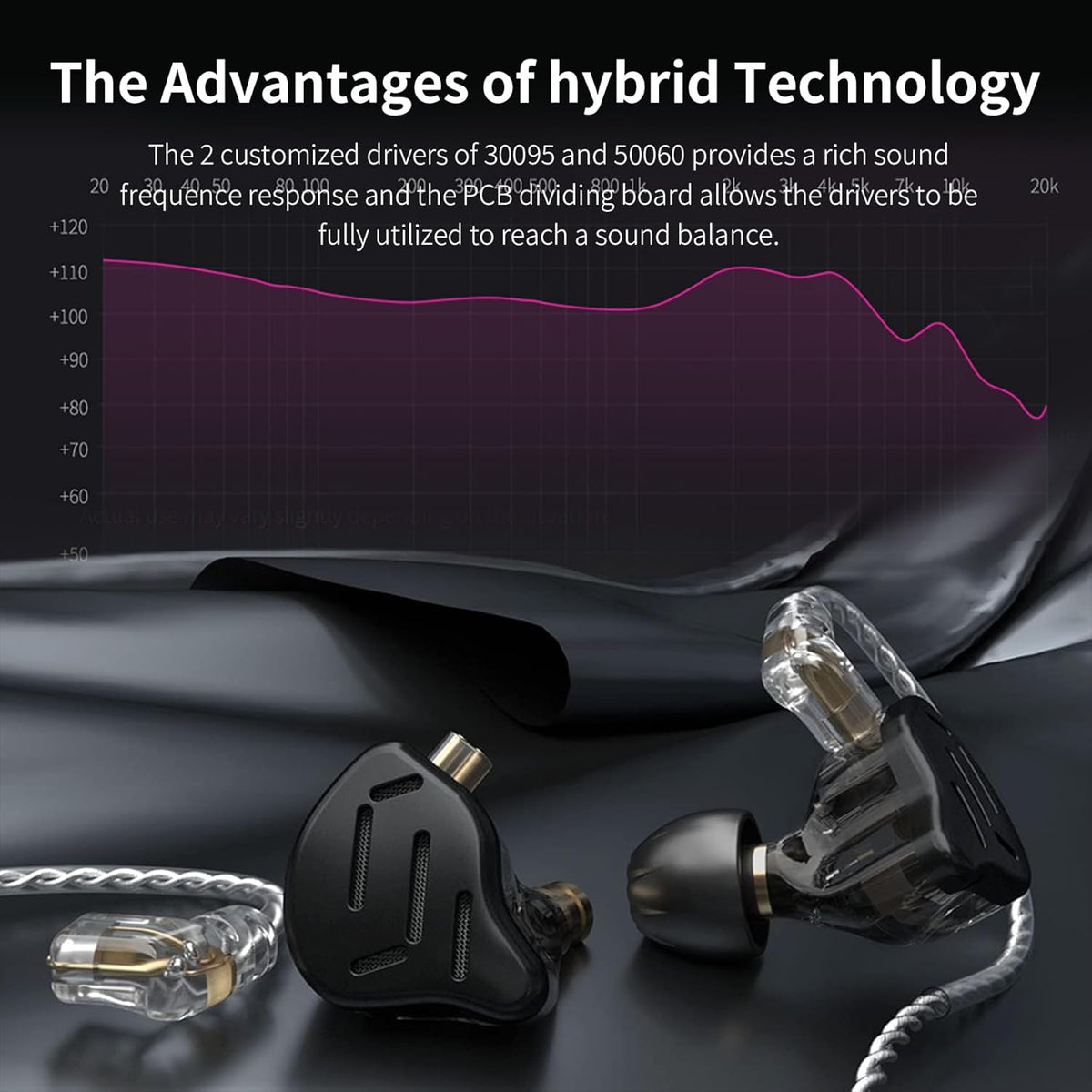 Gaming Earbuds Headphone, KZ ZS10 Pro Gaming for IEM Earphone, KZ in Ear Monitor IEM HiFi Earphone Earbuds with 5 Driver 4BA 1DD with Detachable 0.75mm 2 Pin Cable for Singer (Purple No Mic)…