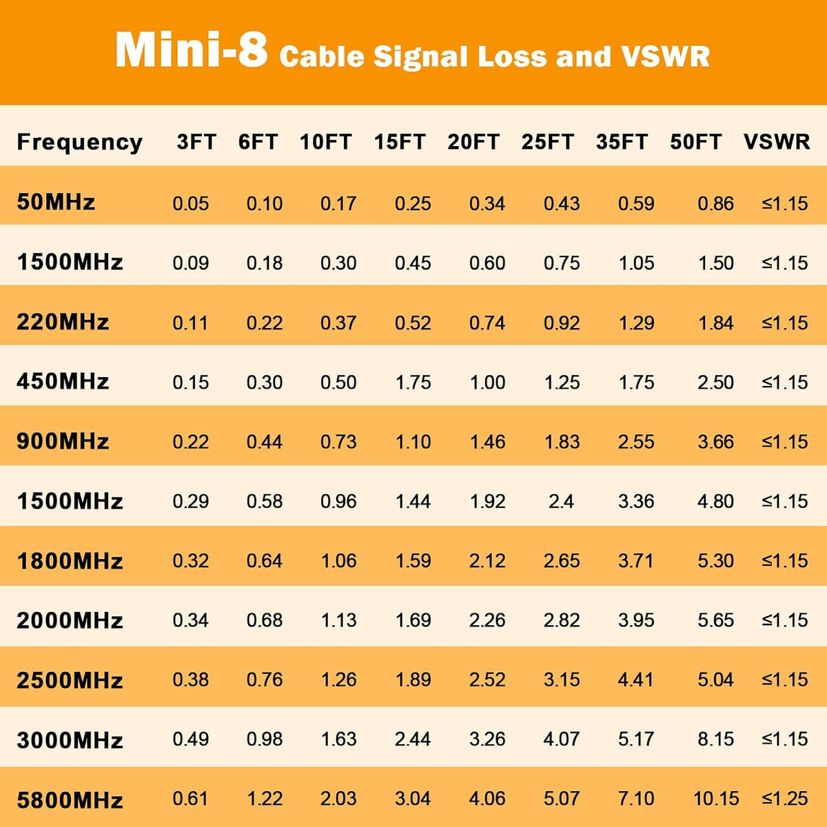 20ft,RG8X PL259 50 Analyzer,Dummy MOOKEERF CB Coax Cable Stranded Core UHF Male to Male Low Loss CB Antenna Cable Ohm
