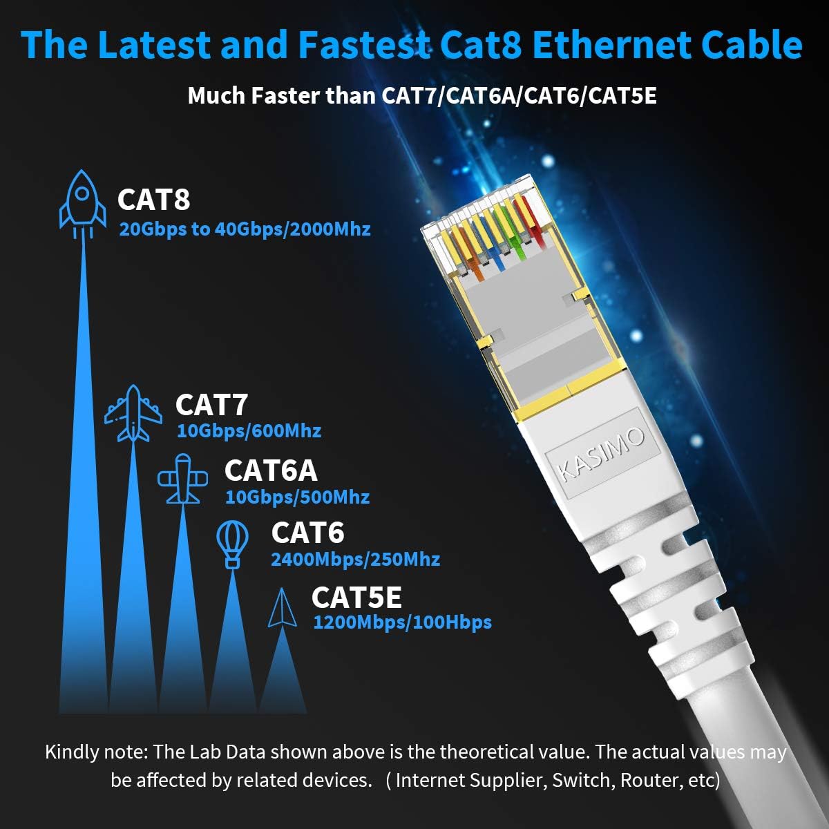 KASIMO CAT 8 Ethernet Cable Shielded SFTP Internet Network Patch Cord, Heavy Duty High Speed LAN Cables w Gold Plated RJ45 Connector Professional for Router, Modem, Gaming (5 Feet, 10 Pack White)