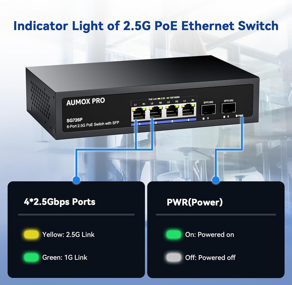 6 Port 2.5G PoE Switch,AUMOX PRO 4 Port 2.5G Network Unmanaged Switch with 2x10G SFP Gigabit Ethernet Unmanaged PoE Switch 75W,Compatible with 100/1000/2500Mbps Plug and Play